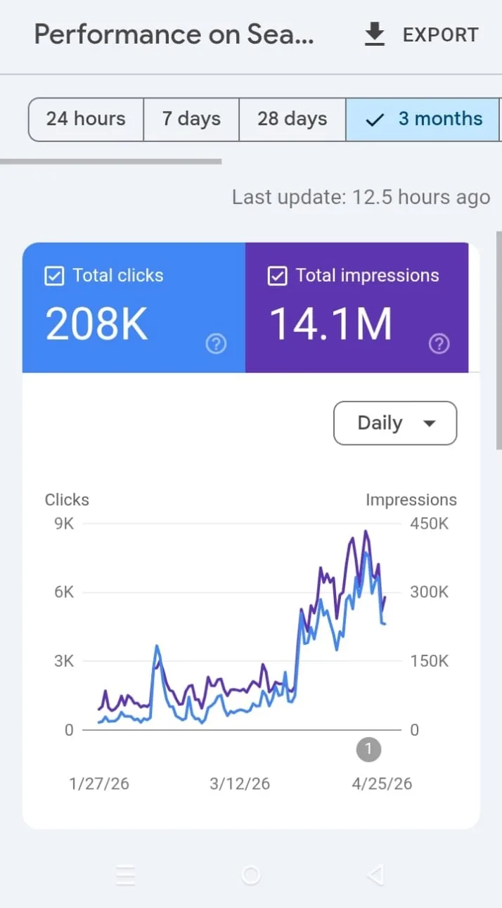 Clean backlink health profile