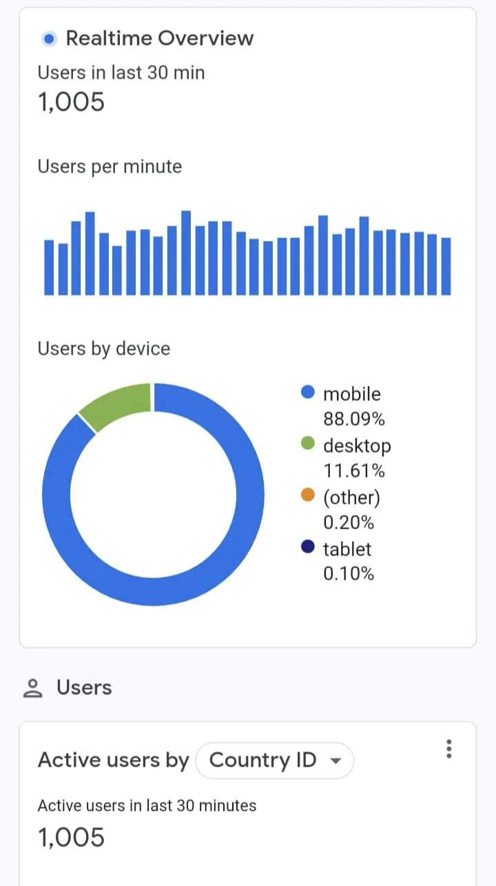 Ahrefs Domain Rating growth from backlink profile