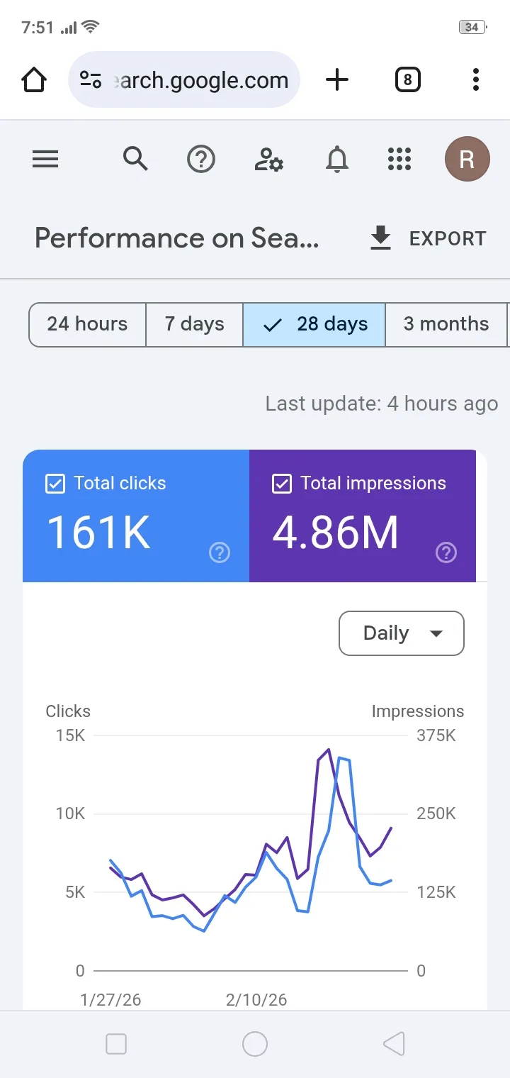 Google Search Console ranking spike